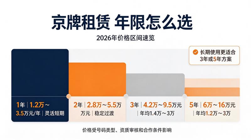 京牌流转流程优化